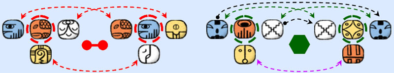 Comparando antípodas e Inversos